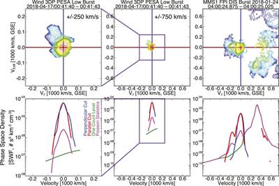 The need for accurate measurements of thermal velocity distribution functions in the solar wind